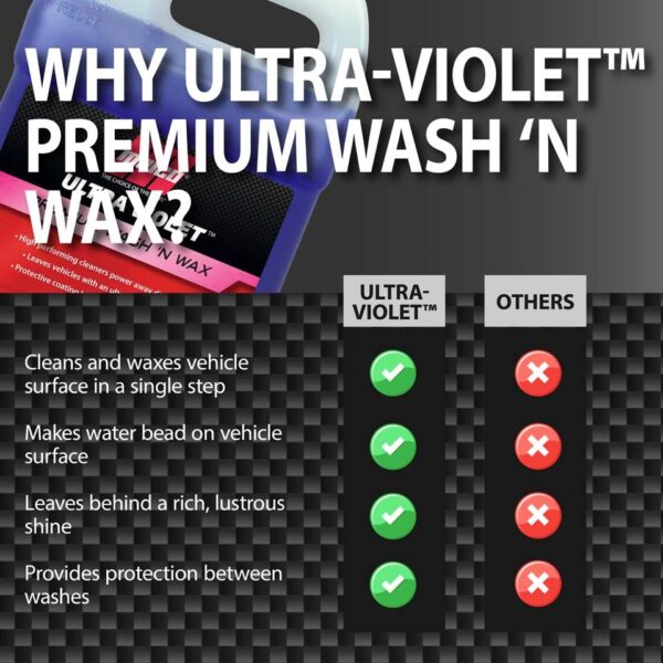 Malco Ultra Violet Wash & Wax